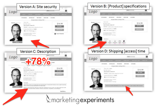 Product page a/b testing variants
