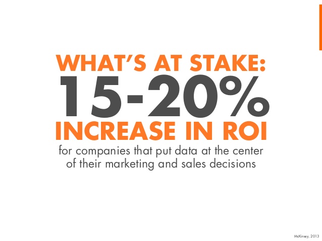 increase roi