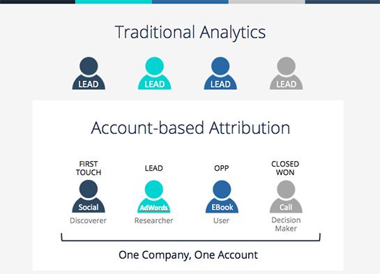 marketing-operations-attribution-solution.png