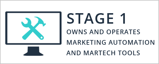 marketing-operations-stage-1.png