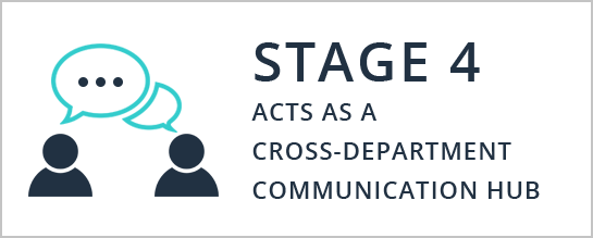 marketing-operations-stage-4.png