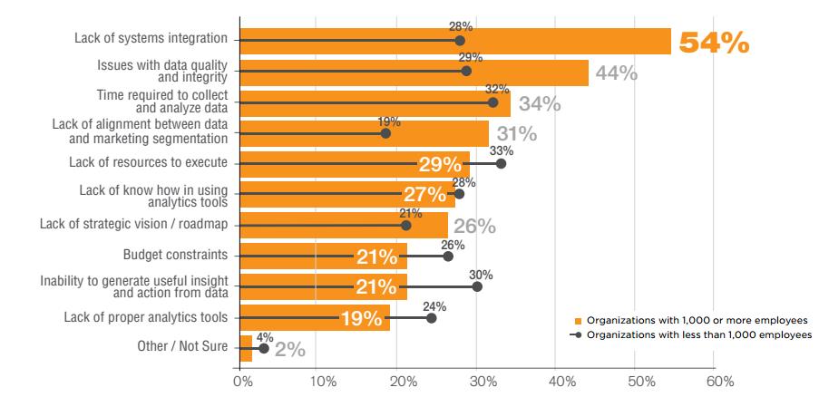 marketing stats