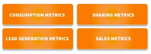 metrics