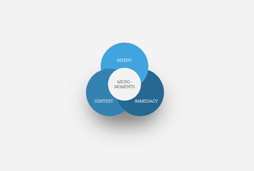 Micromoments Google