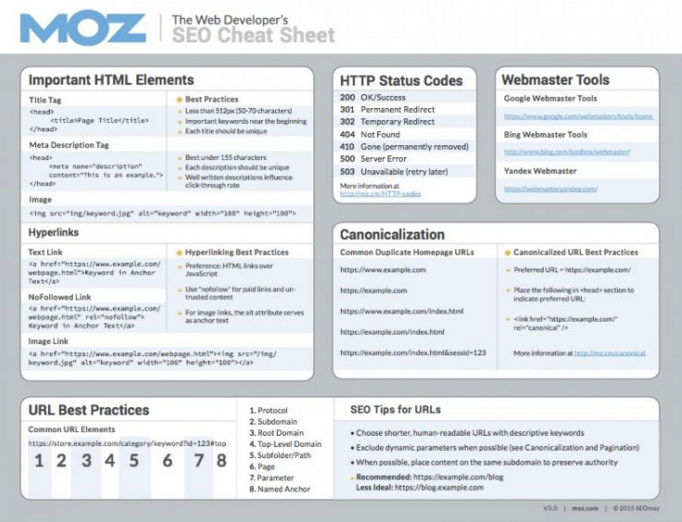 moz-seo-checklist