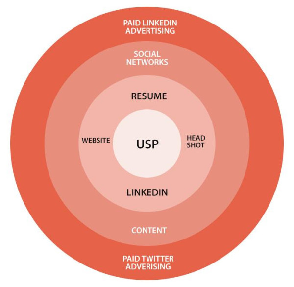 Essential Guide To Building An Effective Personal Branding Strategy 