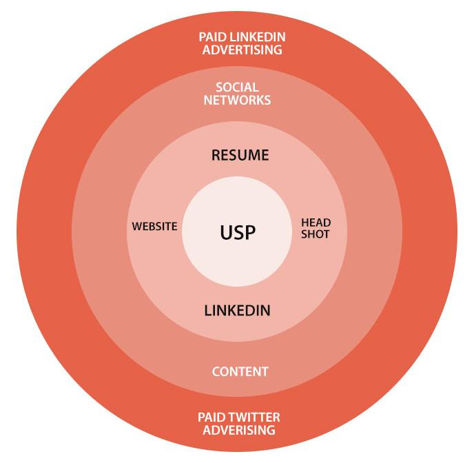 Paid content. Owned earned paid. Paid content. Виды конвергентных сми. Paid owned earned media.