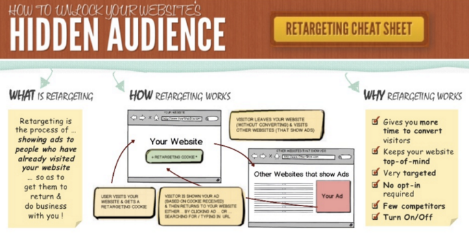 retargeting-cheat-sheet