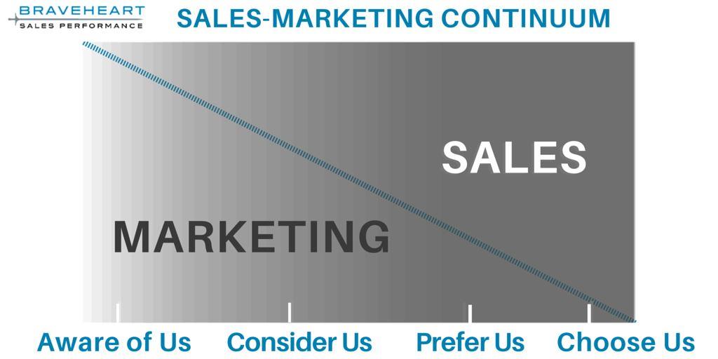 sales_marketing_continuum.jpg