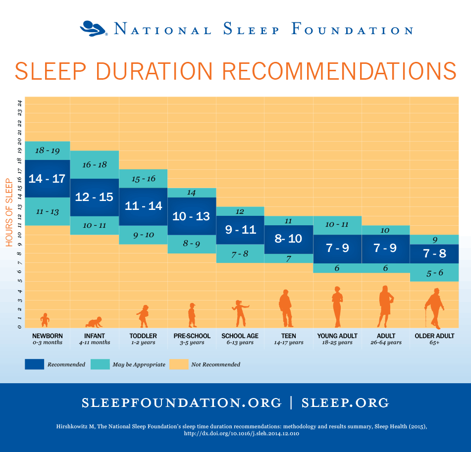 sleep-habits-STREP-changes