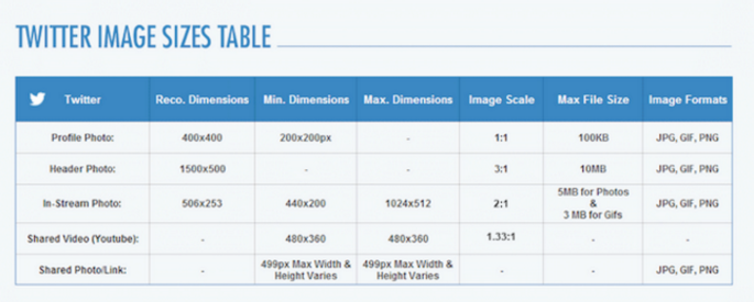 twitter-image-sizes