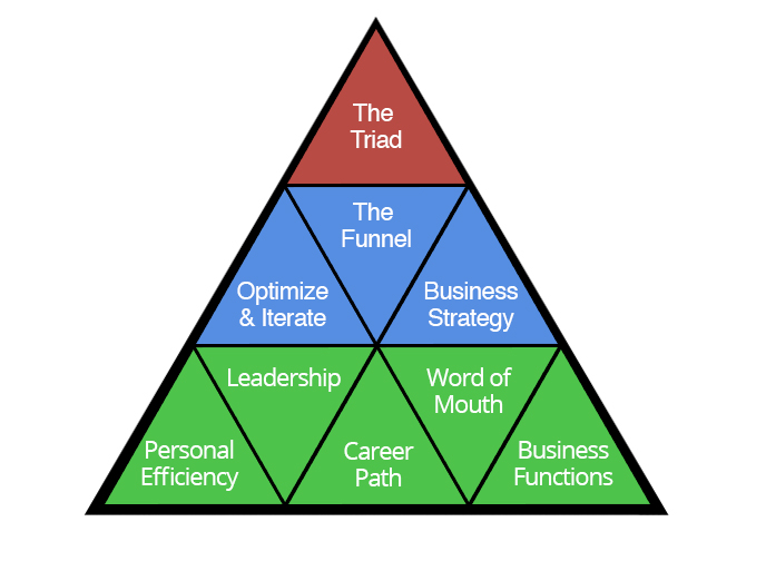 9-Triangles-Business-Framework-v1