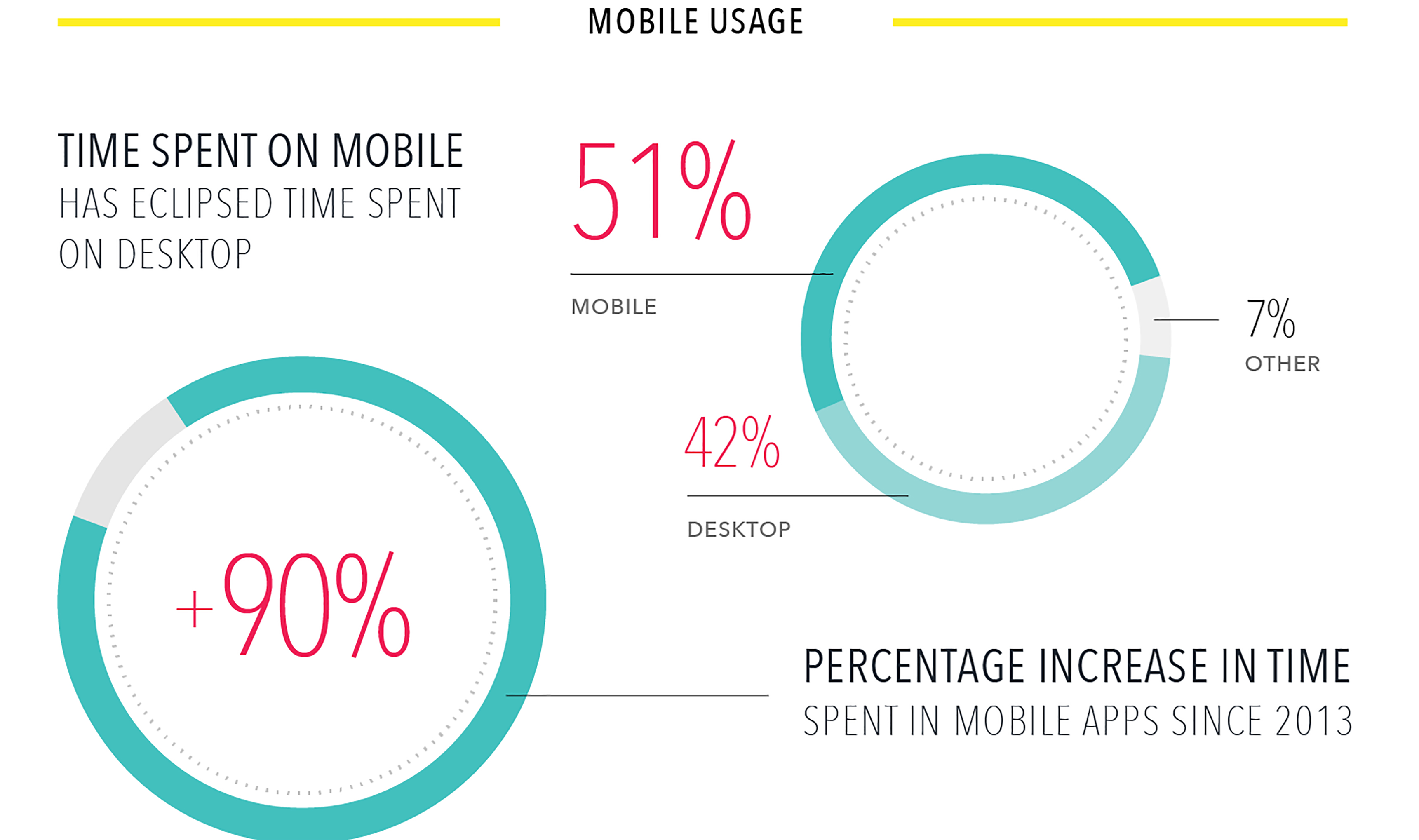 Appboy Infographic Mobile Usage Stats