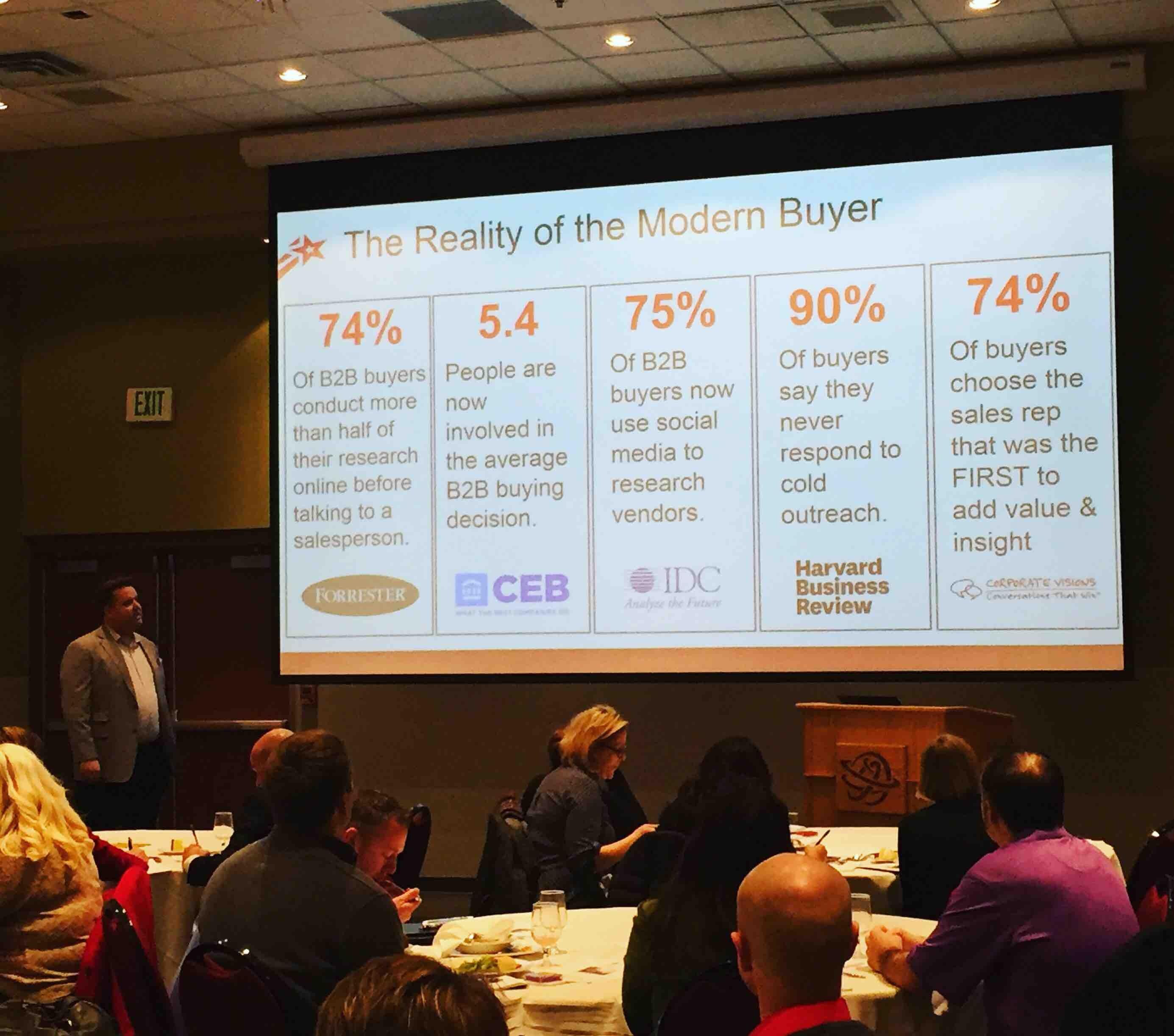 B2B Buyer Stats 2016