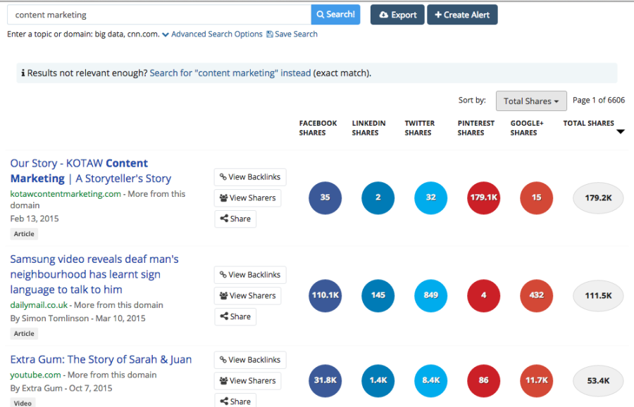 Buzzsumo