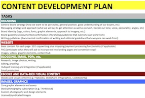 Content Marketing Consultant Project Sample