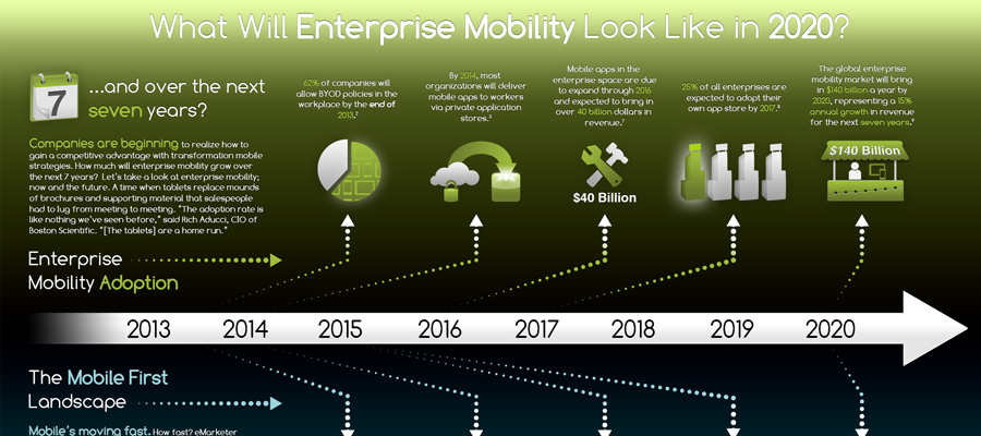 enterprise mobility infographic