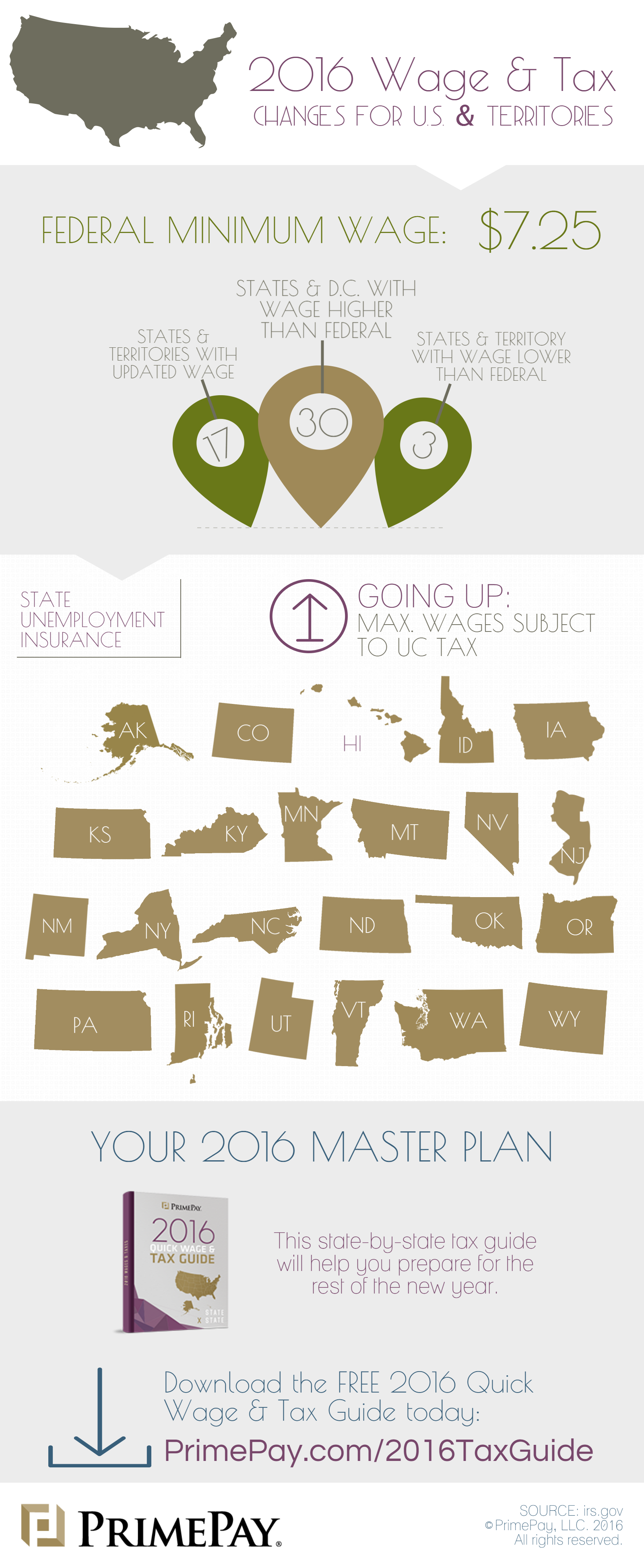 infographic, taxes