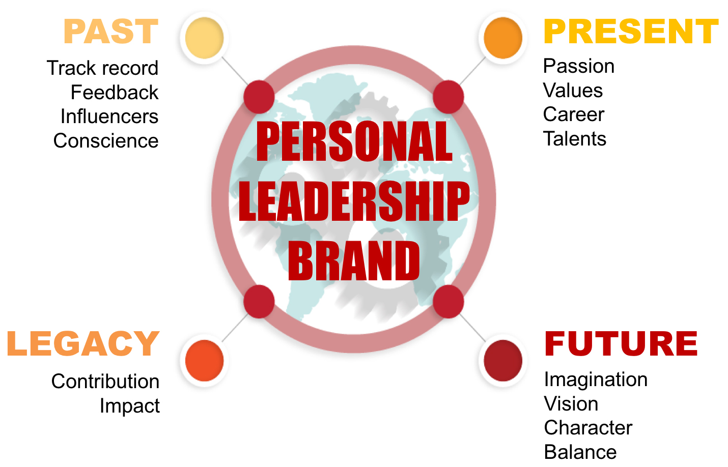 Personal Leadership Brand