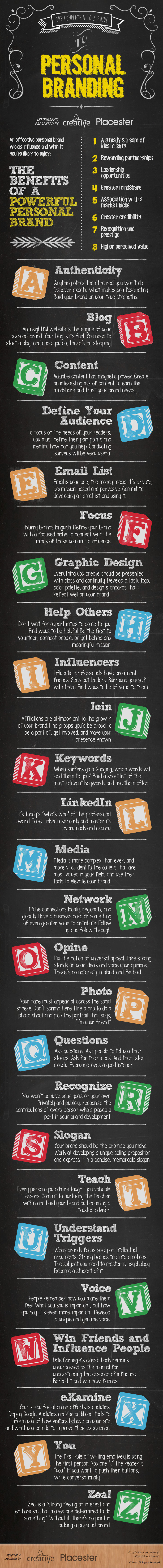 Personal-branding-infographic