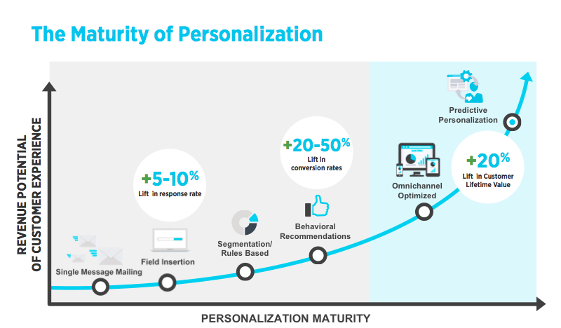 Personalization-Maturity-Curve-unbranded
