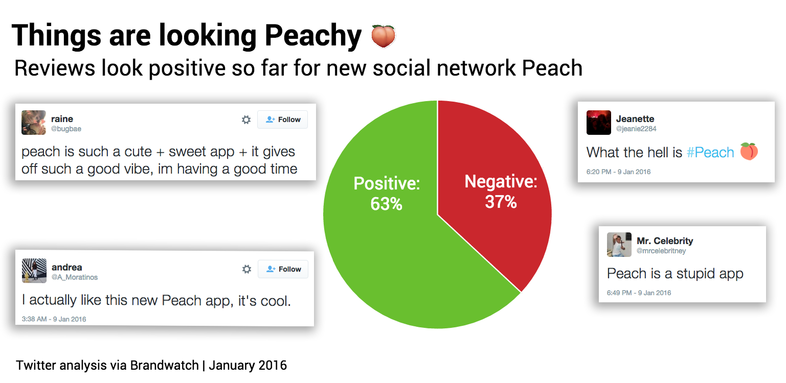 Positive reviews peach copy