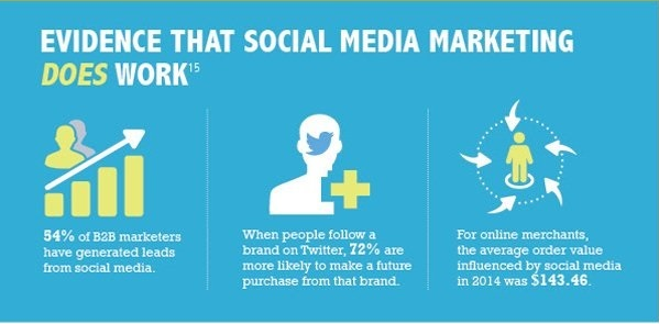 SMALL–State of Social