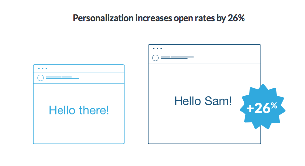personalization improves your email campaigns