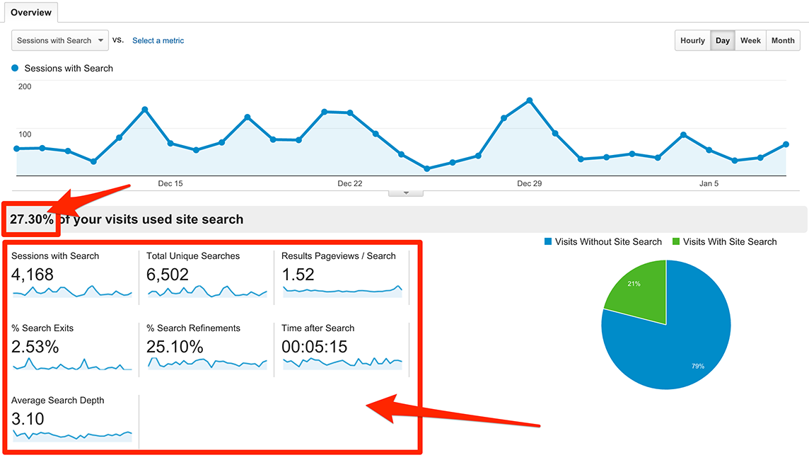site search analytics report
