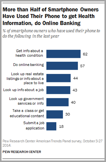 Smart phone graph - example of world class content marketers