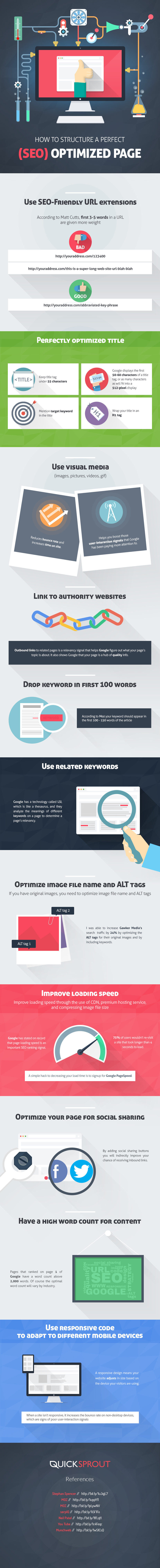 The-Perfect-On-Page-SEO-Checklist-for-2016-Infographic-image