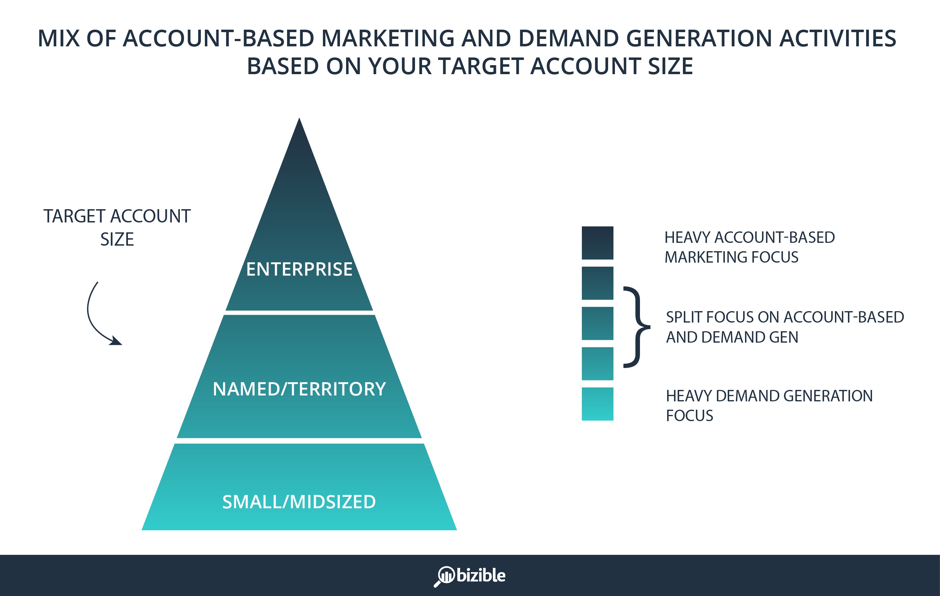 account_based_marketing_vs_demand_generation-01.jpg