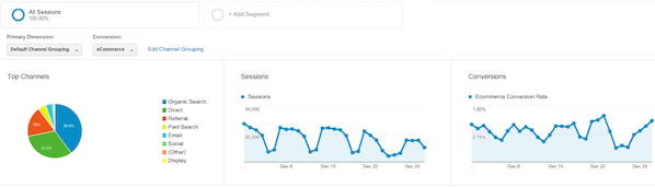 Google Analytics 101: What Every Small Business Owner Should Know about the Powerful Website Analysis Tool