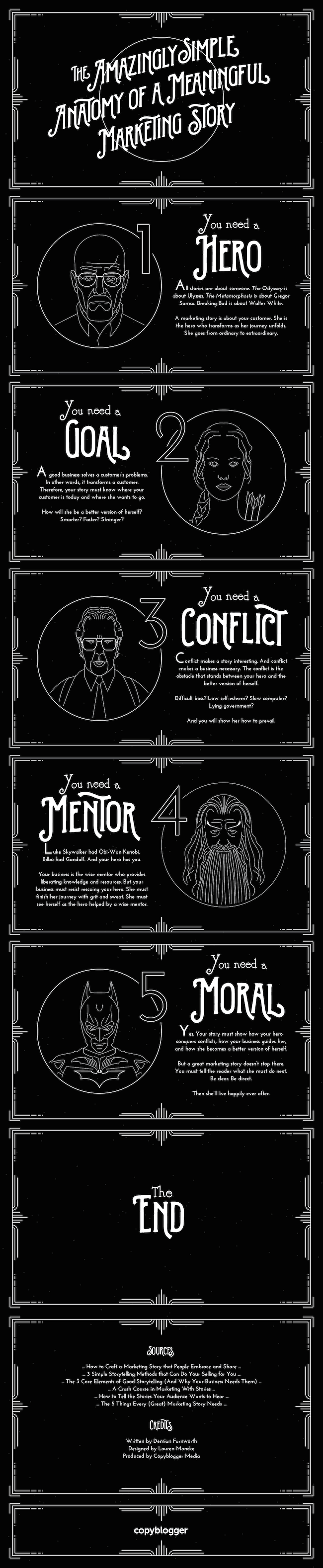 Anatomy of a Meaningful Story