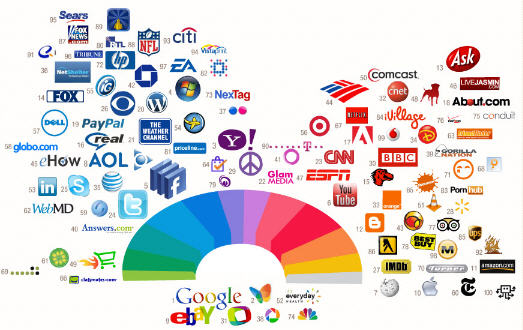 Major brands and the power of their logo recognition.