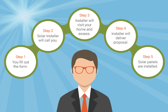 Solar Installation Diagram