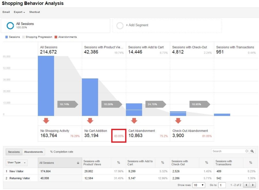 google analytics