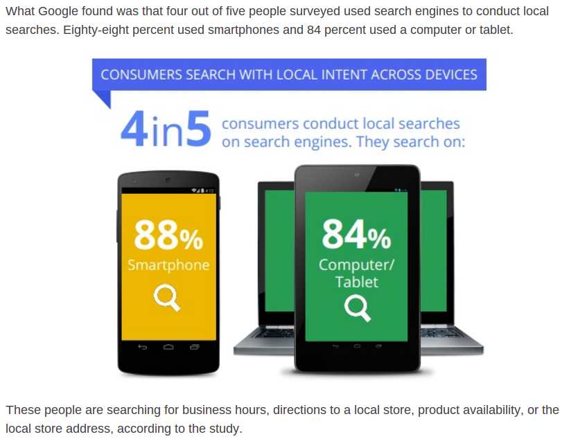88%25 of people who conduct local searches do so using a smartphone