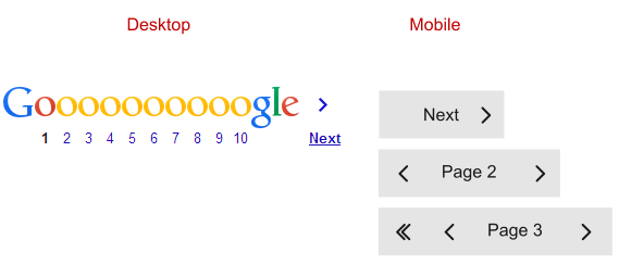 how google uses mobile pagination