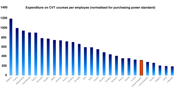 graph_spending