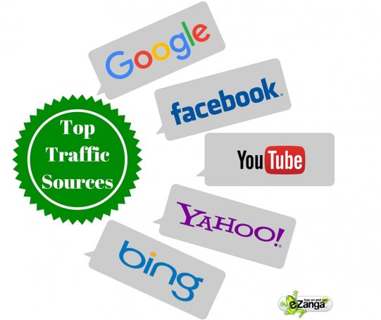 Top PPC Traffic Sources