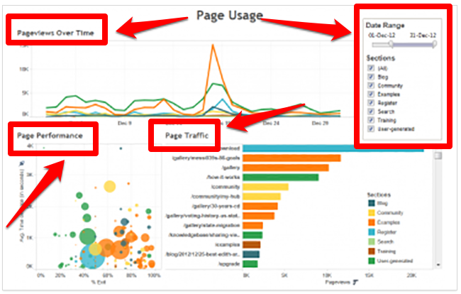 ecommerce data analytics