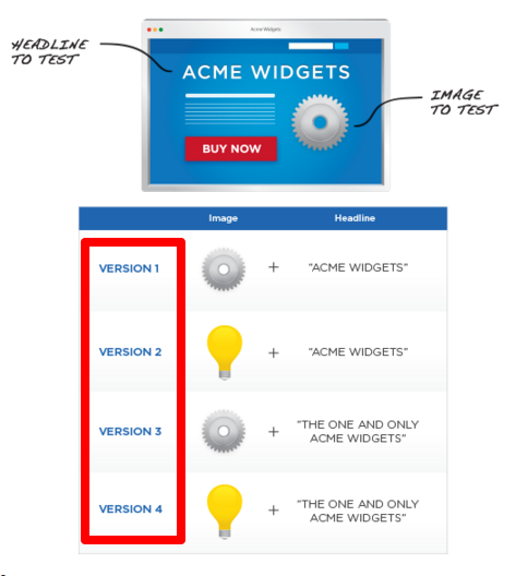 headline ab tests
