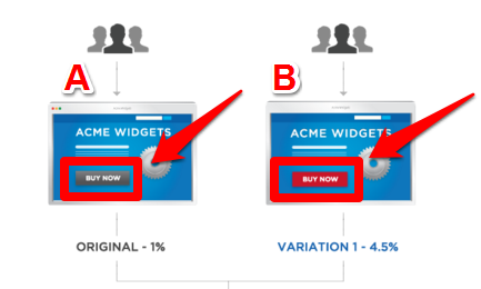 ecommerce split testing