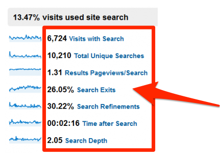 site search google analytics usability
