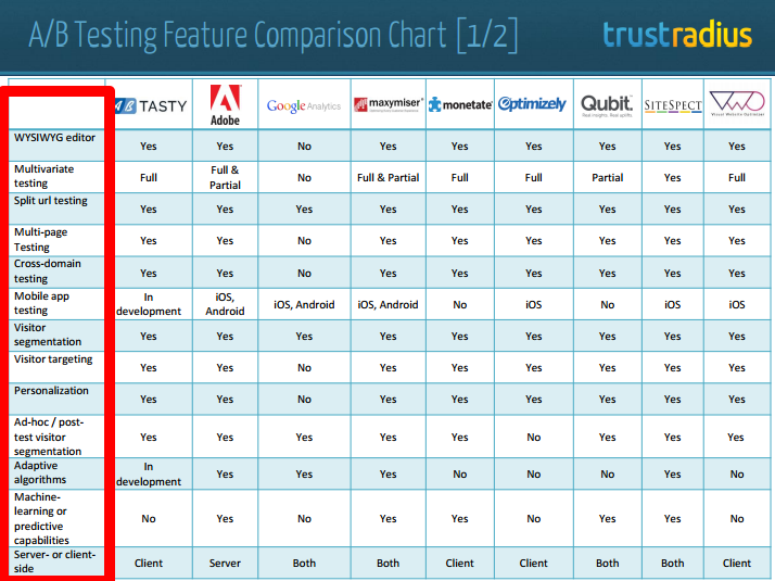 ab testing tools