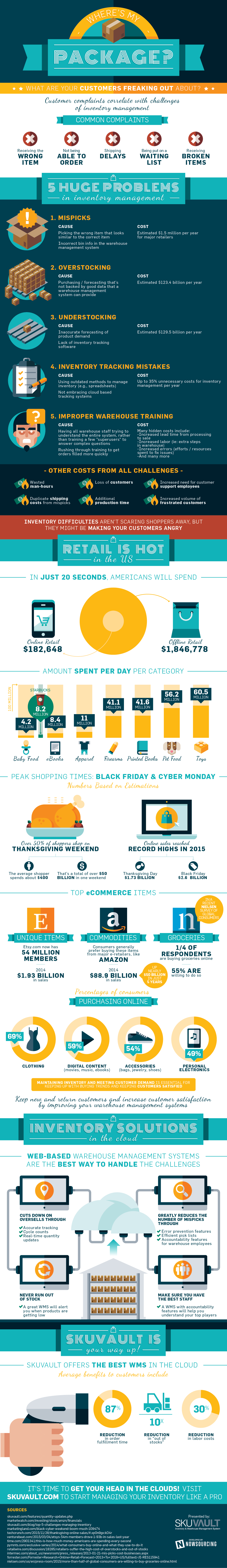 infographic-customer-complaints