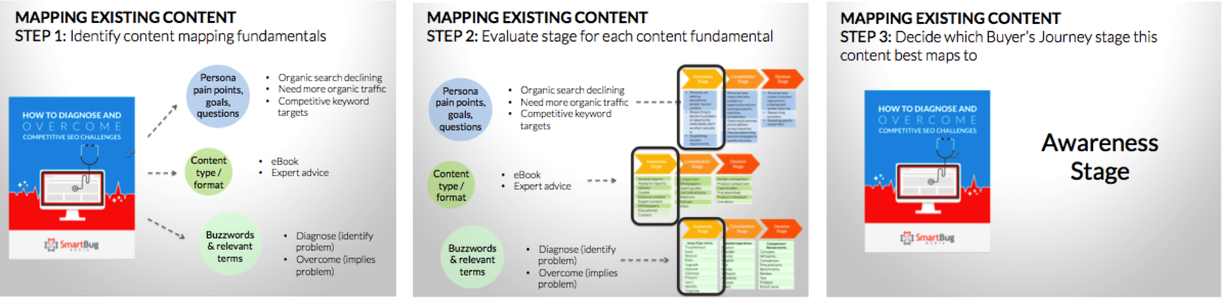 mapping_content_to_buyers_journey_example.png