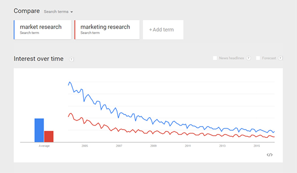 market research vs marketing research5