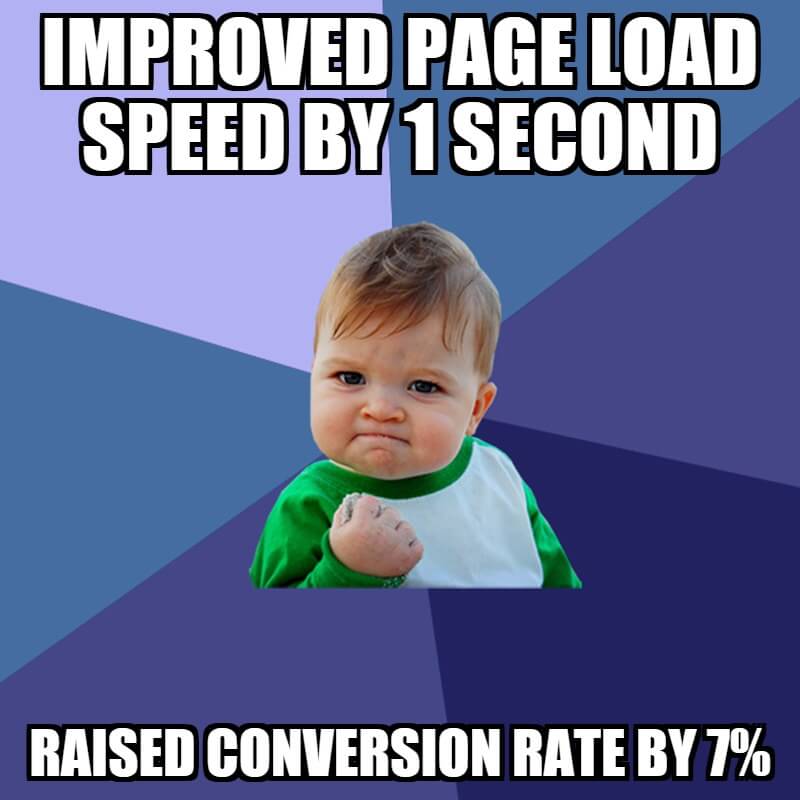 improved page load speed can improve conversions by 7%25